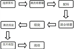 選礦用的破碎裝置