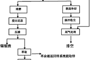 防揚(yáng)塵的礦山用破碎機(jī)