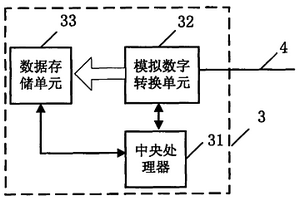 制備膨化渣陶粒中控制硫化物和硫酸鹽的方法