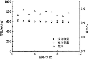 稀土礦石粉碎裝置