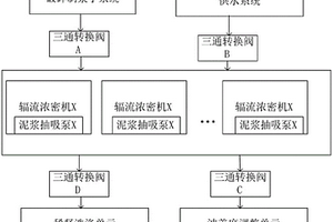 金屬礦微波預(yù)處理與機械聯(lián)合破碎方法