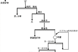 水流沖擊式氣泡嵌入型礦石破碎加工裝置