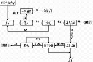 礦用圓錐破碎機