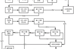 鉬礦破碎系統(tǒng)