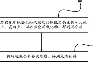 綠色節(jié)能礦石原料循環(huán)破碎裝置