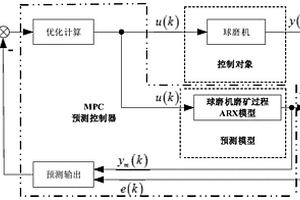 高粱秸稈生產(chǎn)的高活性干酵母及其制備方法