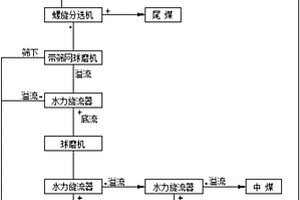 進(jìn)料速度可控的礦石破碎裝置