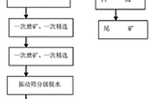 用于礦產(chǎn)品的分層破碎裝置