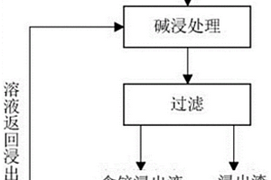 耐熱陶瓷及其制備工藝