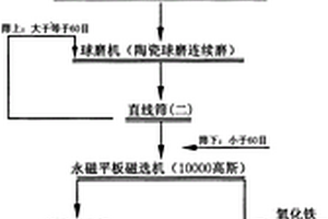 礦產(chǎn)碾碎裝置