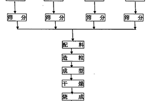 礦用破碎機(jī)抗共振的方法及系統(tǒng)