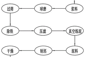 選礦粉碎裝置