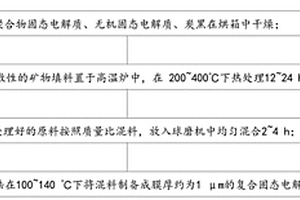 具有兩向粉碎功能的稀土礦石處理設備