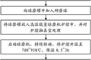 新型礦石破碎研磨設(shè)備