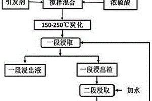 選礦自動(dòng)階層式分目磨碎裝置及使用方法