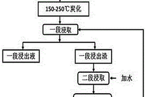 非金屬礦顆粒的二次破碎裝置