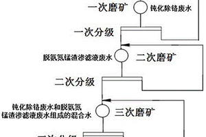 耐酸堿腐蝕耐火磚及其制備方法