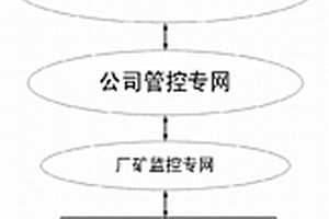 高致密高精玻璃專用磨砂盤的制備方法