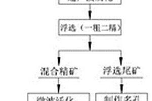 連續(xù)式渣礦粉粉碎研磨裝置