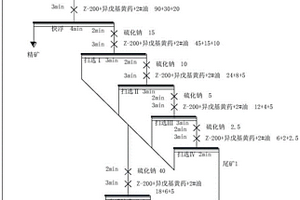 放射性礦物粉碎裝置