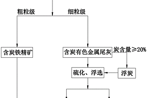 礦石粉碎及分離系統(tǒng)