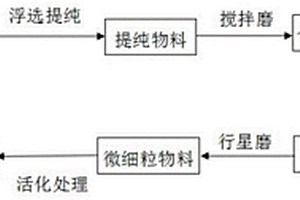 礦石粉碎機(jī)進(jìn)口緩沖裝置