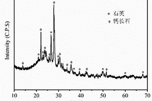 小型礦石充分粉碎裝置