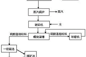 環(huán)保型礦山開采用破碎機