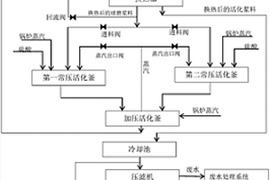 防止卡頓的煤礦破碎鉸軸