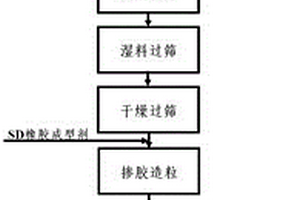 可降低噪音的礦石破碎機(jī)