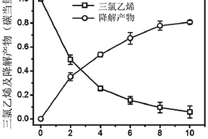 礦石粉碎加工用送料裝置