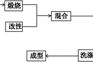 高效率的礦山山石破碎裝置