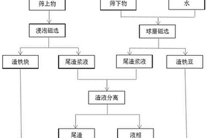 具有強(qiáng)制進(jìn)料功能的高效礦石粉碎裝置