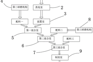 礦山移動式破碎機