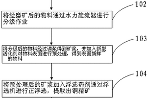 金礦制樣用粉碎機(jī)