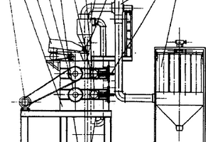 用于冶金的節(jié)能環(huán)保的礦石處理粉碎裝置