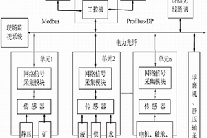 低收縮耐磨水泥混凝土道路快速修補材料及其制備方法