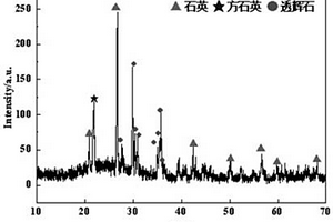 礦石粉碎機(jī)用防揚(yáng)塵護(hù)罩