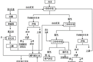 礦物鹽粉碎機(jī)