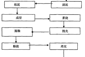 礦山機械用改進式碎石裝置