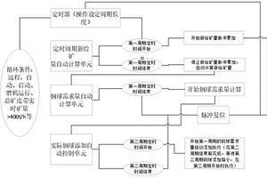 液壓旋回破碎機(jī)排礦口測(cè)量工具及使用方法