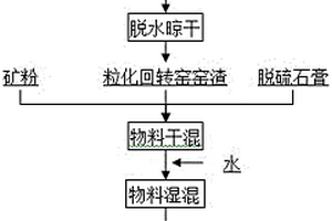 基于機(jī)電一體化的礦石破碎裝置