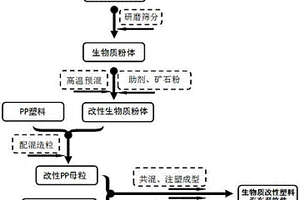 礦石冶金破碎機(jī)用固定裝置