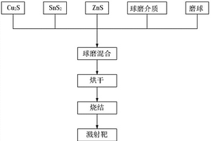 氫氧化鎂礦石粉碎回轉(zhuǎn)裝置