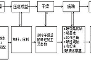 具有負(fù)壓降塵功能的鋰云母礦提純用多級(jí)粉碎裝置