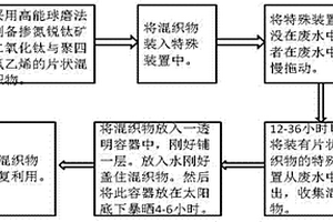 煤礦破碎裝置及其使用方法