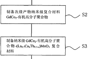 礦產(chǎn)品破碎過濾裝置