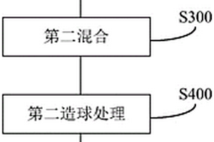 礦物圓錐破碎機(jī)動(dòng)錐機(jī)構(gòu)