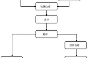 用于礦石破碎機的鼓結構