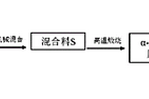 全鑄無(wú)焊接礦用破碎槽及其整體鑄造方法